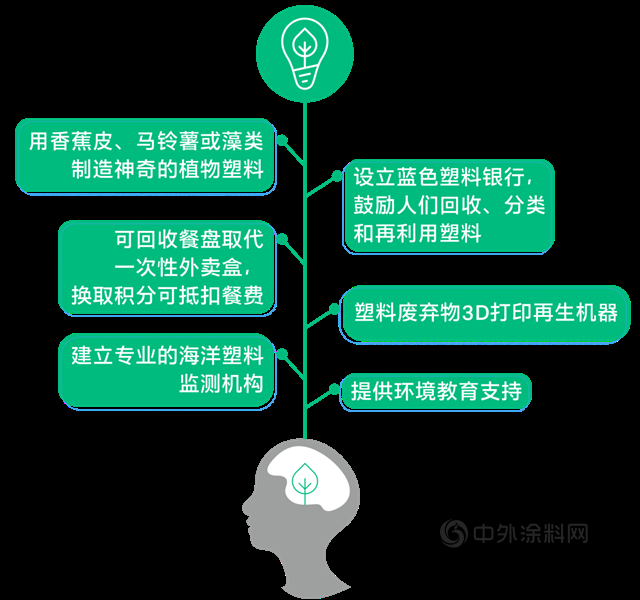 2021科思創杯上海日報征文決(jue) 賽圓滿落幕