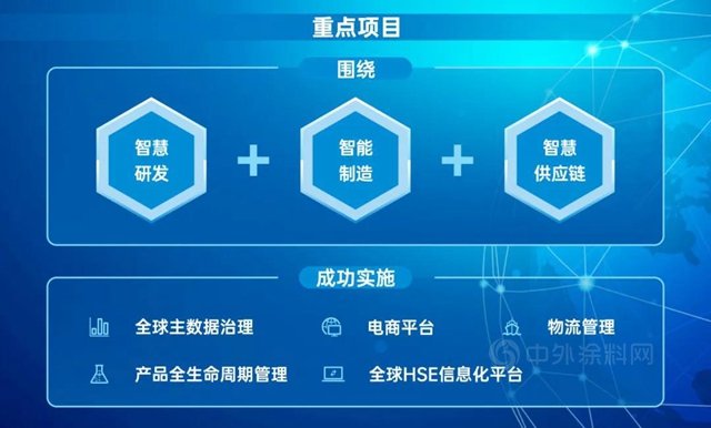 總裁談數字化 | 賦能未來，以數字化變革催生萬(wan) 華發展新動能