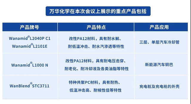 萬(wan) 華高性能PA12材料助力新能源汽車低碳出行