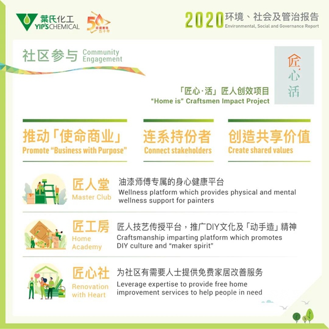 葉氏化工出版《2020環境﹑社會(hui) 及管治報告》