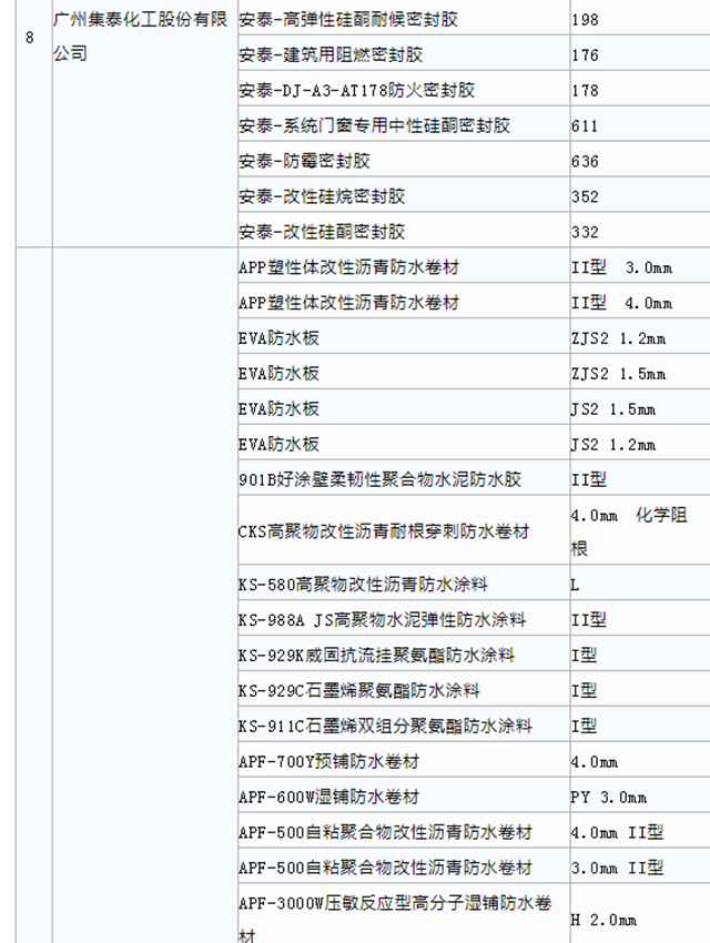 美塗士、亞(ya) 士、東(dong) 方雨虹、集泰等企業(ye) 入選佛山市第一批高品質綠色建材