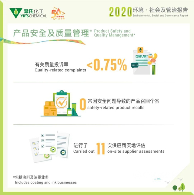 葉氏化工出版《2020環境﹑社會(hui) 及管治報告》