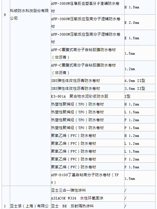 美塗士、亞(ya) 士、東(dong) 方雨虹、集泰等企業(ye) 入選佛山市第一批高品質綠色建材
