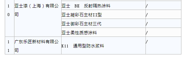 美塗士、亞(ya) 士、東(dong) 方雨虹、集泰等企業(ye) 入選佛山市第一批高品質綠色建材