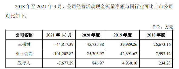 上半年預營收4.5億(yi) ！固克回複創業(ye) 板四輪問詢