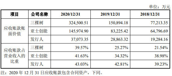 上半年預營收4.5億(yi) ！固克回複創業(ye) 板四輪問詢