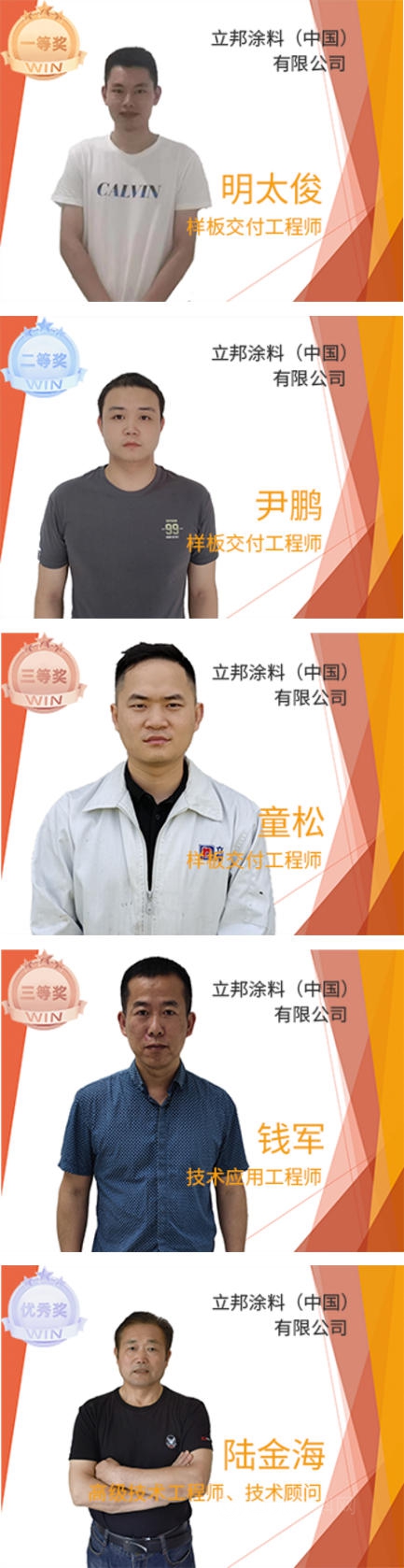 立邦樣板交付工程師榮膺“2021年多彩樣板評比大賽優(you) 秀工程師”一等獎