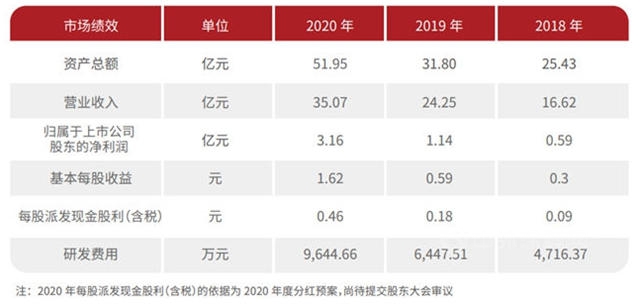 三棵樹、亞(ya) 士創能獲政府補助1.9億(yi) 元