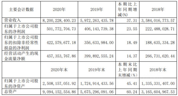 三棵樹、亞(ya) 士創能獲政府補助1.9億(yi) 元