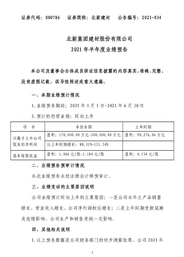 歸母淨利潤17億(yi) –20億(yi) 元 | 北新建材2021上半年業(ye) 績公告預增88%–120%，股價(jia) 逆勢上漲