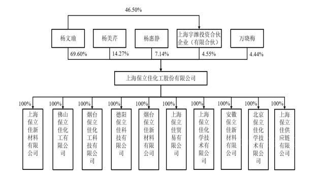 年產(chan) 28萬(wan) 噸乳液項目預計投資5.6億(yi) ，保立佳擬首次公開發行2252.5萬(wan) 股