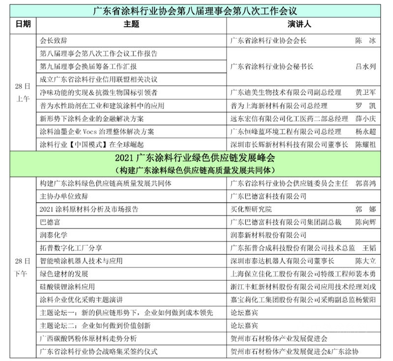 廣東(dong) 省塗料行業(ye) 協會(hui) 換屆選舉(ju) 大會(hui) 、第九屆第一次會(hui) 員代表大會(hui) 暨2021廣東(dong) 塗料產(chan) 業(ye) 發展大會(hui) 