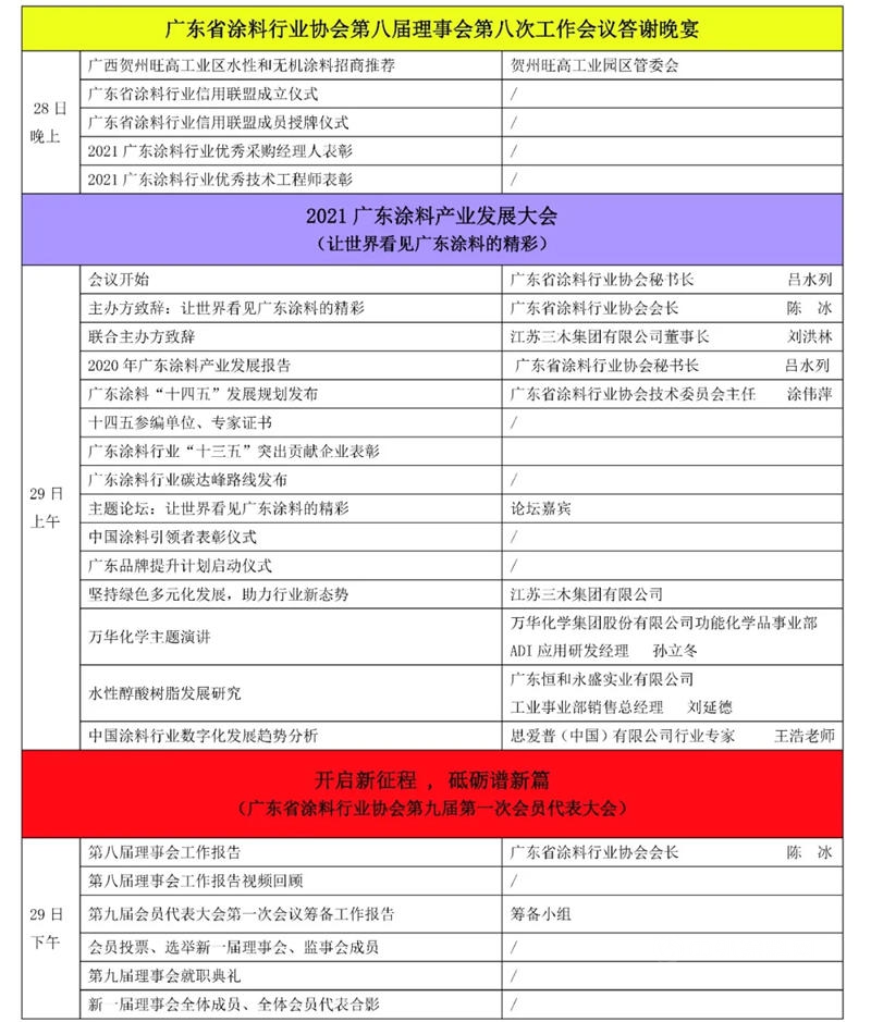 廣東(dong) 省塗料行業(ye) 協會(hui) 換屆選舉(ju) 大會(hui) 、第九屆第一次會(hui) 員代表大會(hui) 暨2021廣東(dong) 塗料產(chan) 業(ye) 發展大會(hui) 