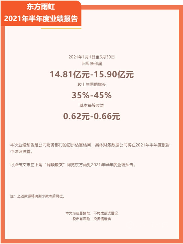 東(dong) 方雨虹2021年半年度業(ye) 績預告：歸母淨利潤同比增長35%-45%