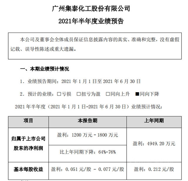 上半年利潤銳減高達76%，神秘彩金随机派发最高赠送漲價(jia) 令集泰股份業(ye) 績慘淡