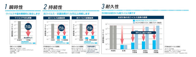 立邦擴大業(ye) 務範圍 推出三效合一的抗菌、抗病毒噴霧