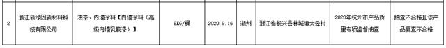 新國標成“照妖鏡”，哪些不合格塗料被打出原形？