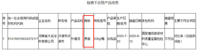 新國標成“照妖鏡”，哪些不合格塗料被打出原形？