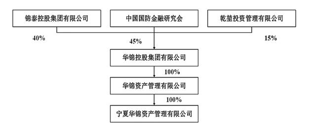 金力泰副總裁張嵐是引咎辭職，還是卷入股權之爭(zheng) ？