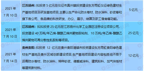 再投12億(yi) ，提前21天報告成績，東(dong) 方雨虹今年中考超預期？