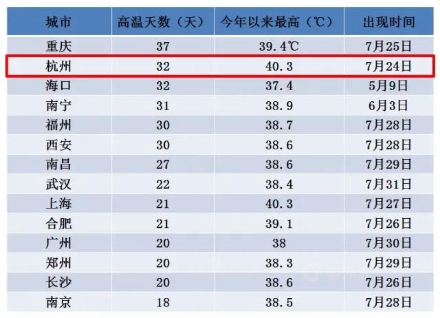 迪邦：夏季油漆施工總攻略—— 常見問題及解決(jue) 方案