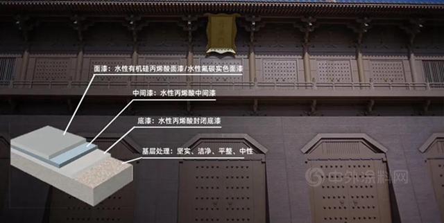 寶塔山 古都新貌|水性工藝打造活力盛唐建築