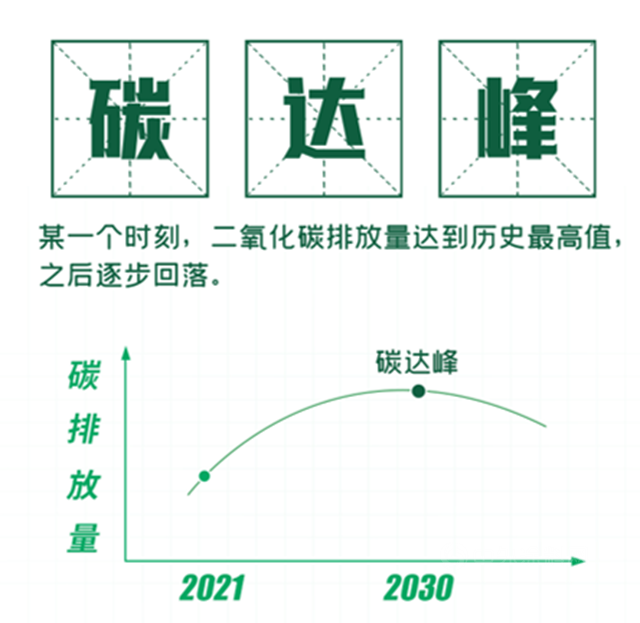 巴德富：一文帶你輕鬆讀懂“碳”知識！