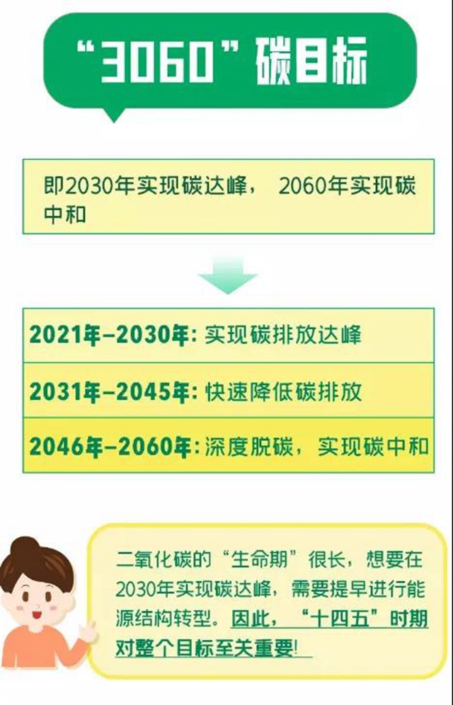 巴德富：一文帶你輕鬆讀懂“碳”知識！