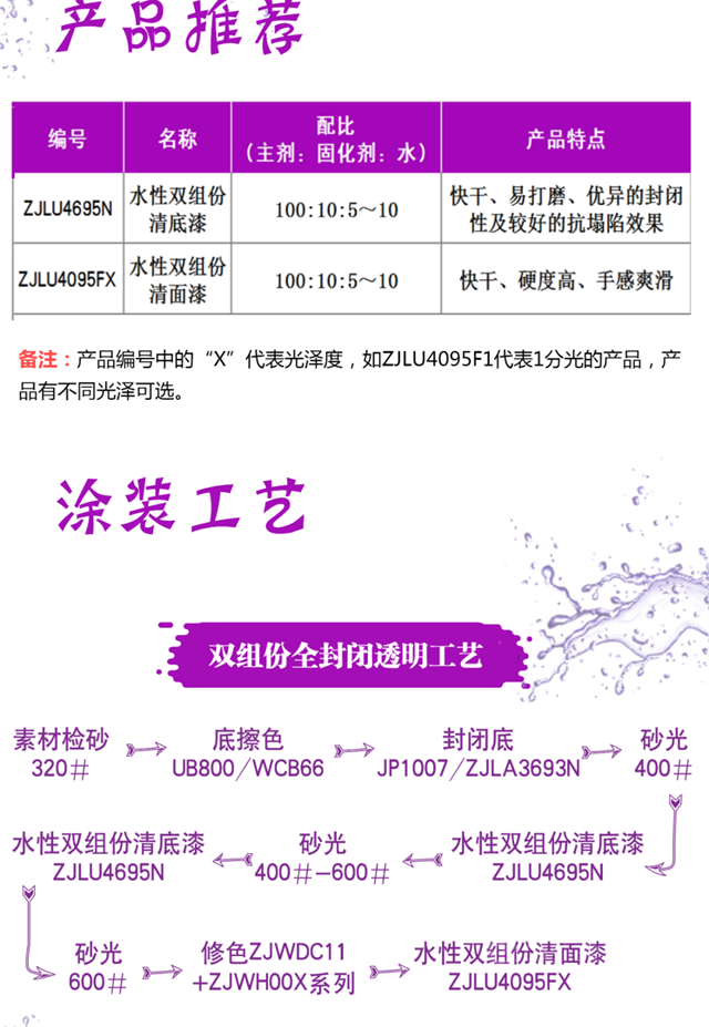 紫荊花之特色水性產(chan) 品【水性雙組份清漆】
