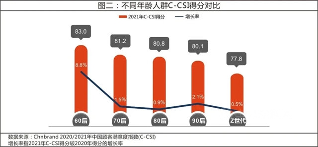 立邦連續五年蟬聯Chnbrand中國顧客滿意度指數(C-CSI)行業(ye) 第一