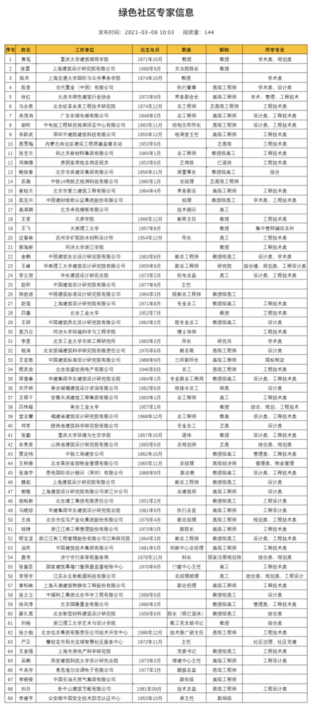 卓寶外喜獲全國舊改創新推薦！