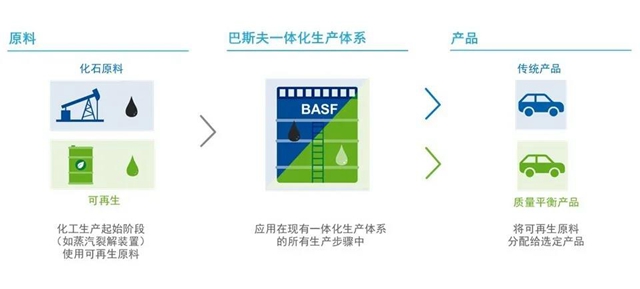 巴斯夫與(yu) 沃爾沃汽車共馭行業(ye) 可持續發展