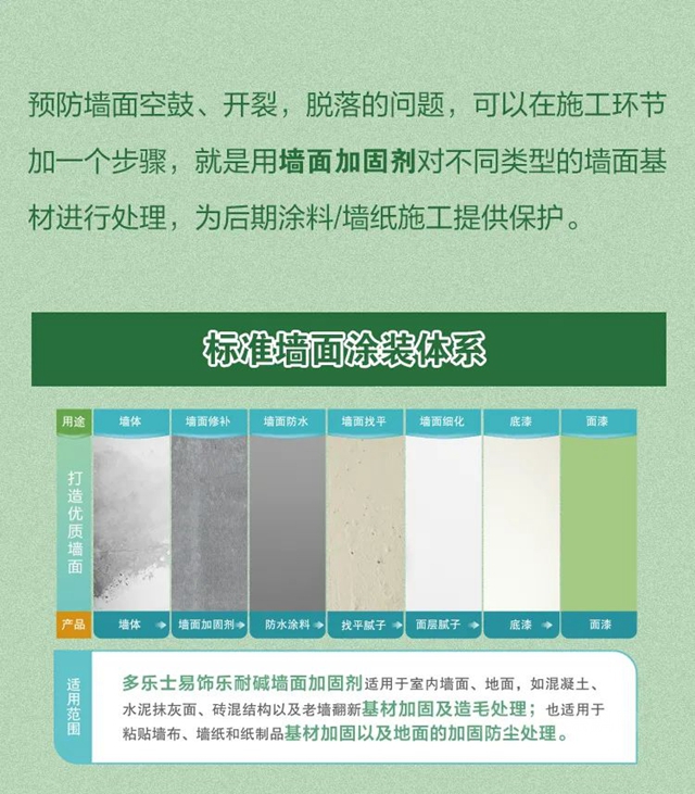 多樂(le) 士易飾樂(le) 耐堿牆麵加固劑全新上市，助力牆麵完美駐顏！