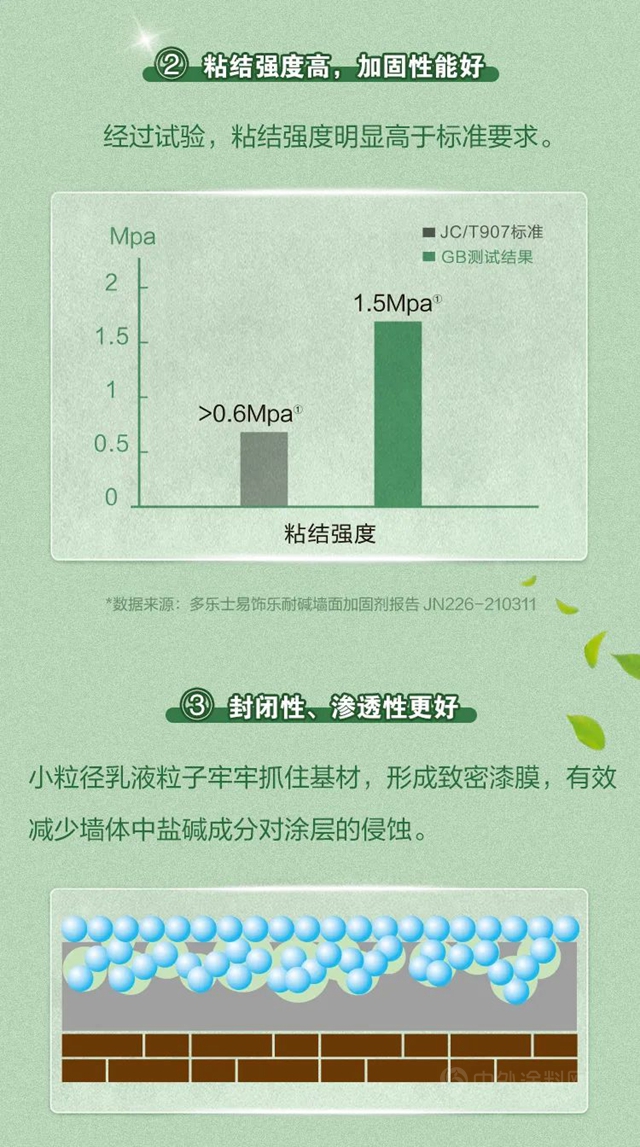 多樂(le) 士易飾樂(le) 耐堿牆麵加固劑全新上市，助力牆麵完美駐顏！