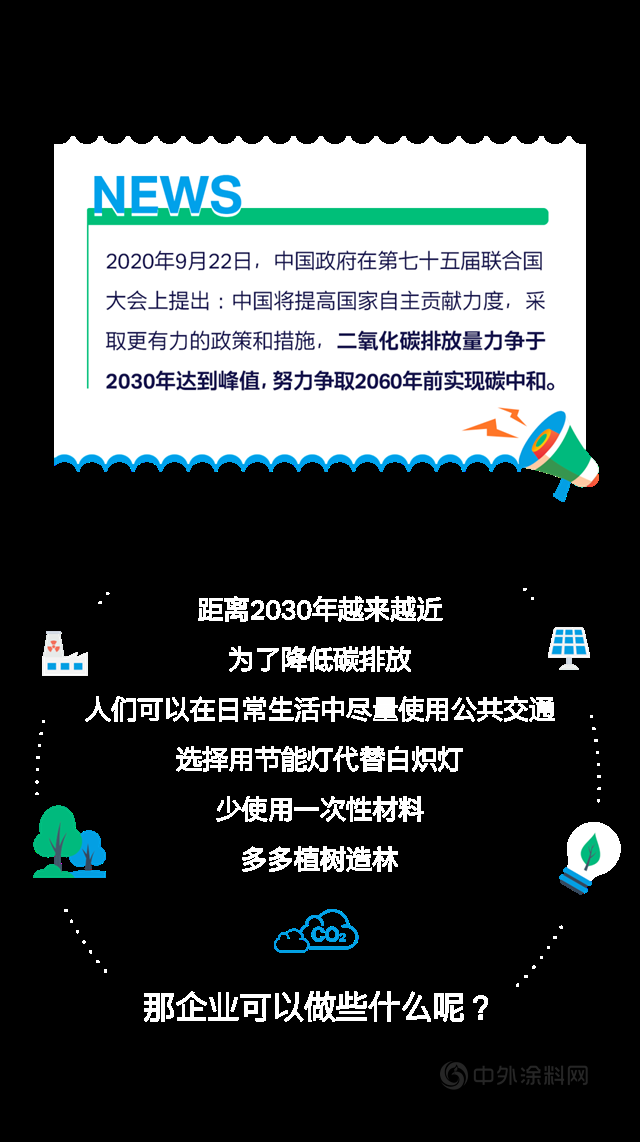 科思創：循環“碳”秘|碳中和，我們(men) 從(cong) 碳減排和零碳足跡說起