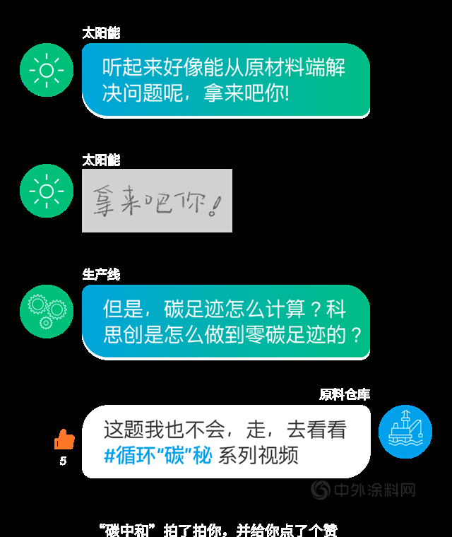 科思創：循環“碳”秘|碳中和，我們(men) 從(cong) 碳減排和零碳足跡說起