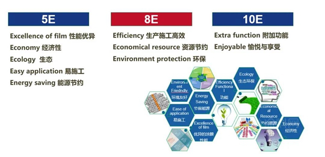 巴德富：技術創新如何實現低碳？