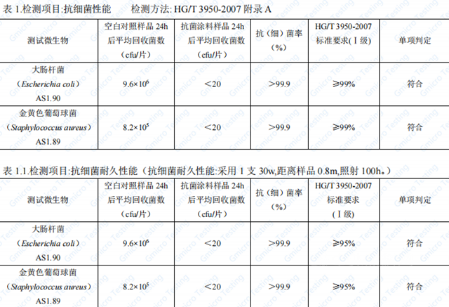 經典漆：梅雨季來襲，有了TA，跟牆麵黴菌說拜拜！