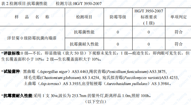 經典漆：梅雨季來襲，有了TA，跟牆麵黴菌說拜拜！