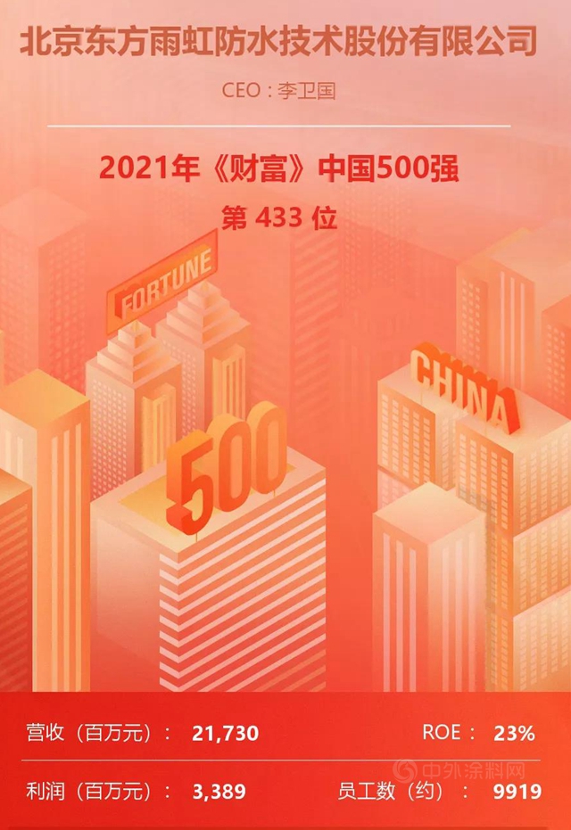 上升54位丨東(dong) 方雨虹(ORIENTAL YUHONG)上榜“《財富》中國500強”
