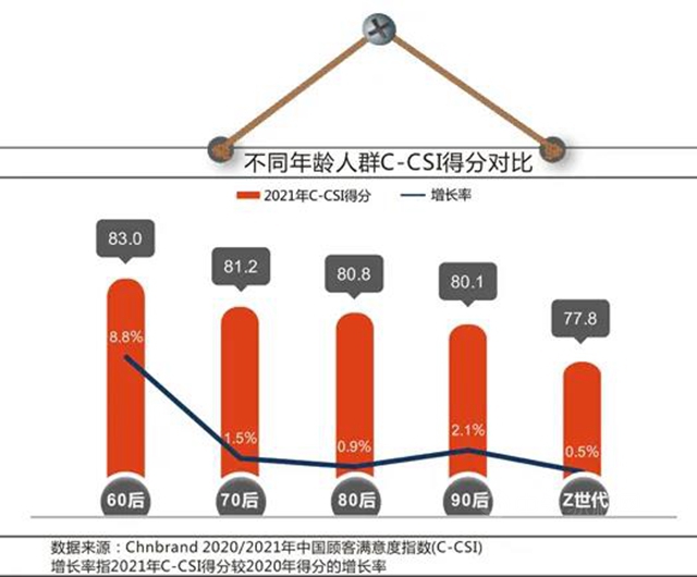 延續品牌經典│大寶漆再度上榜中國顧客滿意度指數排行榜