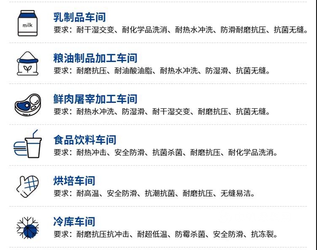 工程案例 | 秀珀為(wei) 中央廚房提供全方位地坪解決(jue) 方案