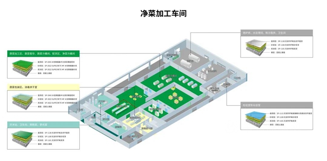 工程案例 | 秀珀為(wei) 中央廚房提供全方位地坪解決(jue) 方案