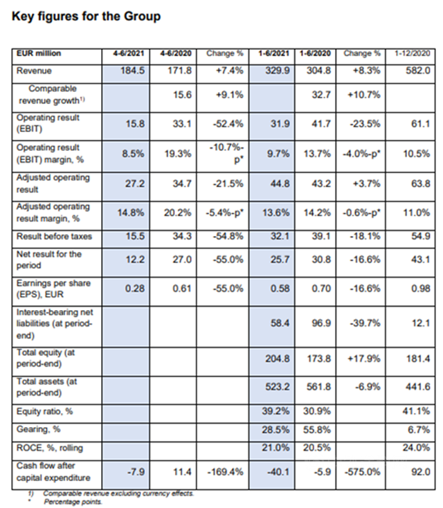 營收25億(yi) 元增長8.3%！迪古裏拉最後一次單獨公布半年財報