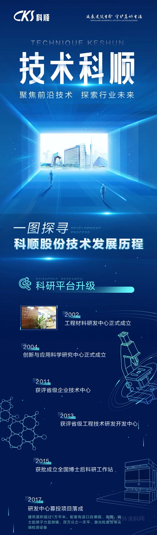 一圖探尋科順股份技術發展曆程