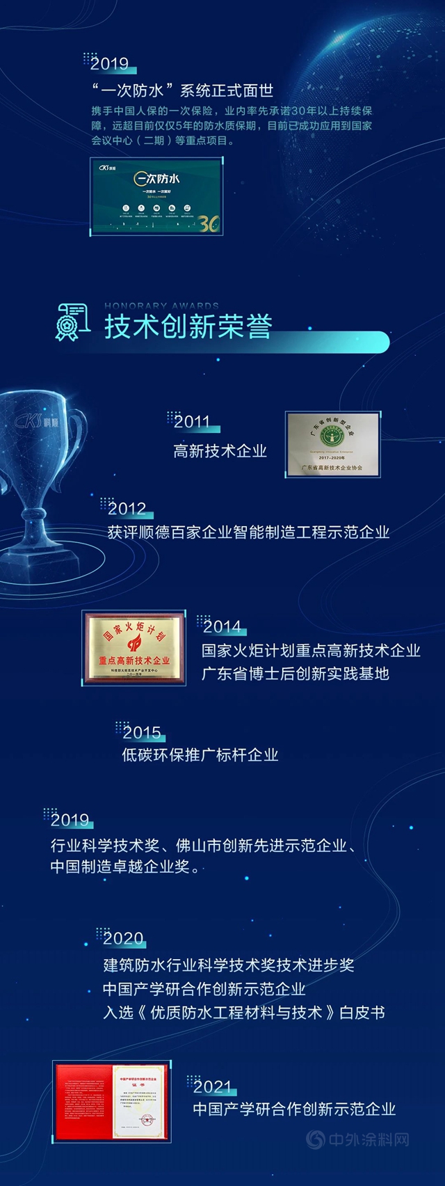 一圖探尋科順股份技術發展曆程