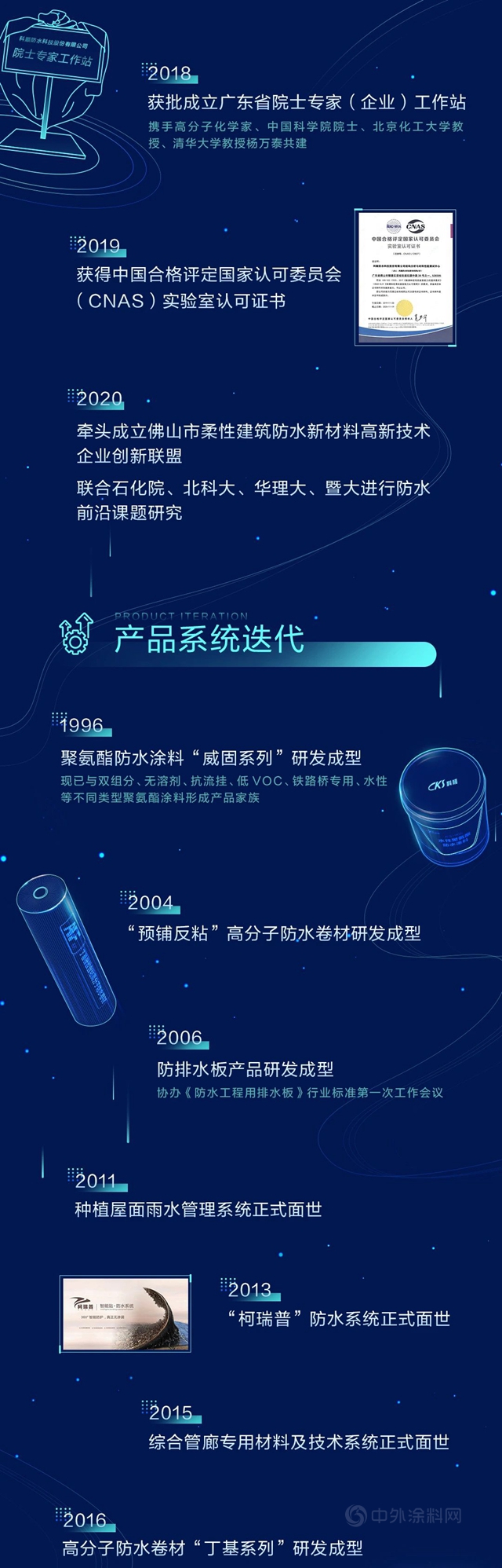 一圖探尋科順股份技術發展曆程