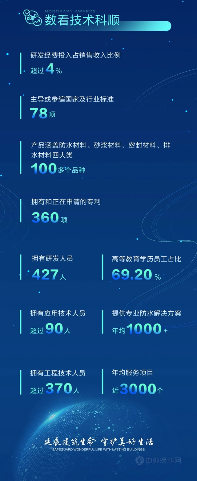一圖探尋科順股份技術發展曆程