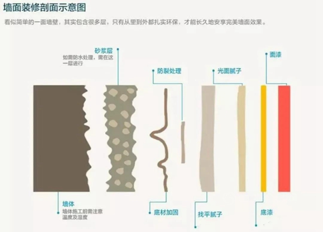雅士利漆：刷牆固的這幾個(ge) 誤區，看懂了不花冤枉錢