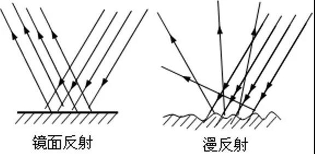 玩轉空間創意，經典這款“黑”科技，你值得擁有！